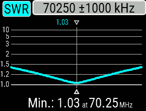 Antenne - ANTENNE DE POMPE À VÉLO   SIRIO CX 4-68 4m Cx%204-68%20swr%2070.250%20MHz
