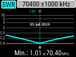 Antenne - ANTENNE DE POMPE À VÉLO   SIRIO CX 4-68 4m Graph%20cx4-68%20s1