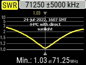 Antenne - ANTENNE DE POMPE À VÉLO   SIRIO CX 4-68 4m Graph%20cx4-68%20s10
