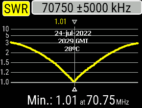 Antenne - ANTENNE DE POMPE À VÉLO   SIRIO CX 4-68 4m Graph%20cx4-68%20s11