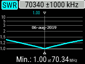 Antenne - ANTENNE DE POMPE À VÉLO   SIRIO CX 4-68 4m Graph%20cx4-68%20s2