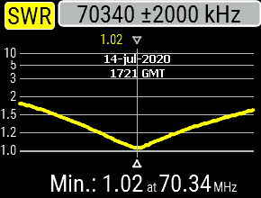 Antenne - ANTENNE DE POMPE À VÉLO   SIRIO CX 4-68 4m Graph%20cx4-68%20s3