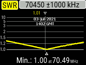 Antenne - ANTENNE DE POMPE À VÉLO   SIRIO CX 4-68 4m Graph%20cx4-68%20s4