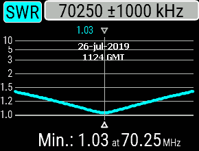 Antenne - ANTENNE DE POMPE À VÉLO   SIRIO CX 4-68 4m Graph%20cx4-68%20s6