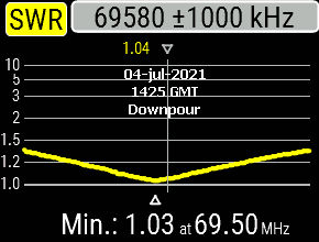 Antenne - ANTENNE DE POMPE À VÉLO   SIRIO CX 4-68 4m Graph%20cx4-68%20s7