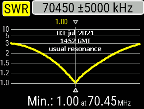 Antenne - ANTENNE DE POMPE À VÉLO   SIRIO CX 4-68 4m Graph%20cx4-68%20s8