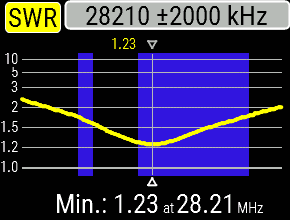 Fritzel GPA-30 et Cushcraft R6000 conversion en 3 bandes ½ λ Vertical SWR%2010m%20(2)