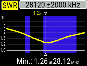 Fritzel GPA-30 et Cushcraft R6000 conversion en 3 bandes ½ λ Vertical SWR%2010m%20(3)