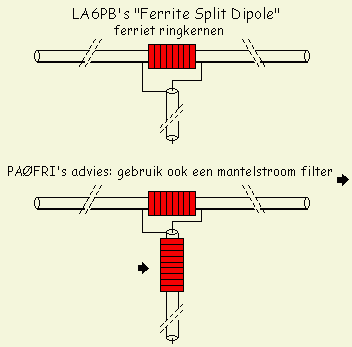 Ferrite Split Dipole