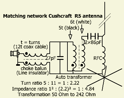 Cushcraft R5 ½ λ verticale  Entretien et réparation Match-r5s